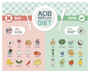 GERD: Foods to Avoid & Foods That Help | Dr Malladi