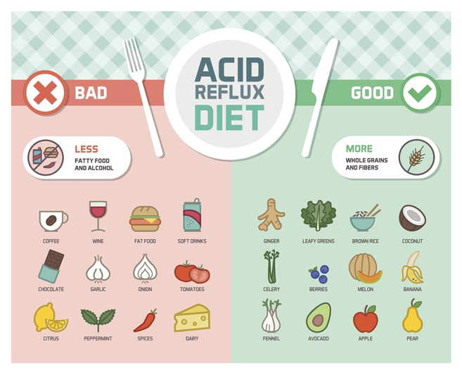 GERD Foods To Avoid Foods That Help Dr Malladi